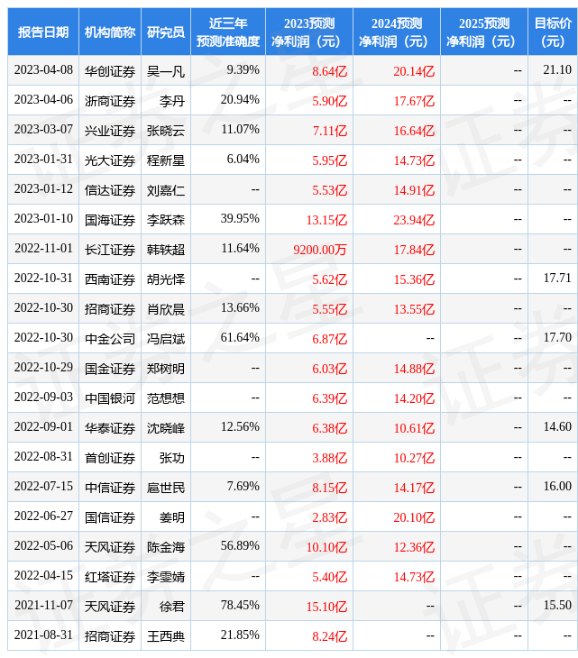 国金证券：给予白云机场买入评级
