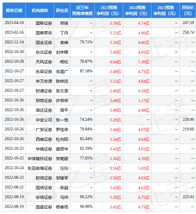 国金证券：给予爱博医疗增持评级