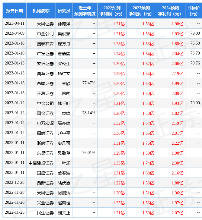 国金证券：给予明月镜片增持评级