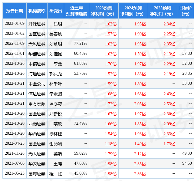 国金证券：给予依依股份买入评级