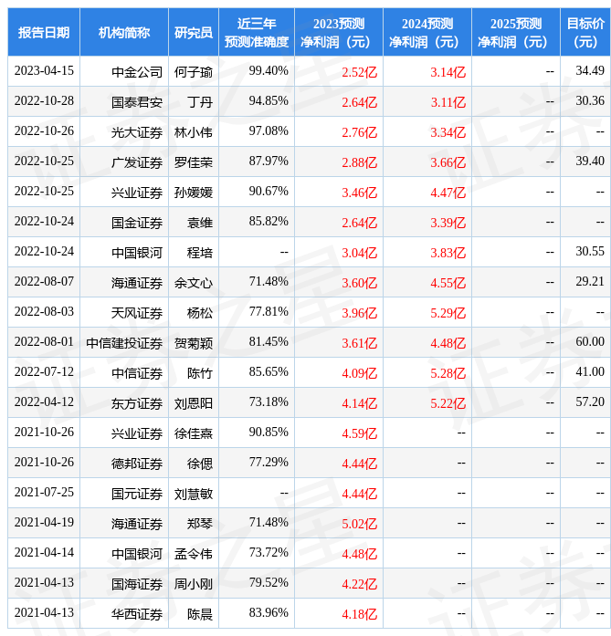 国金证券：给予艾德生物增持评级