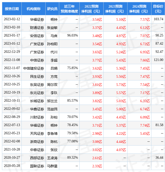 国金证券：给予新莱应材买入评级