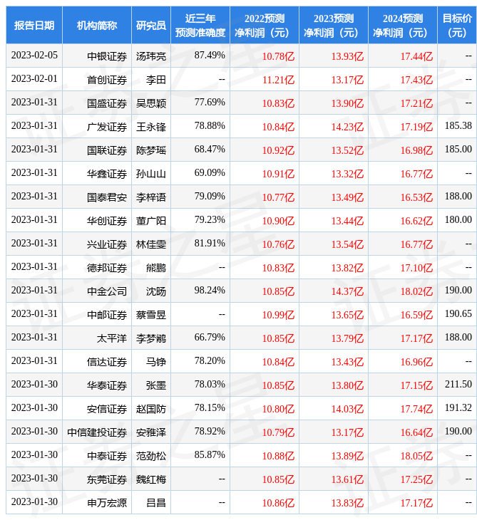 国金证券：给予安井食品买入评级