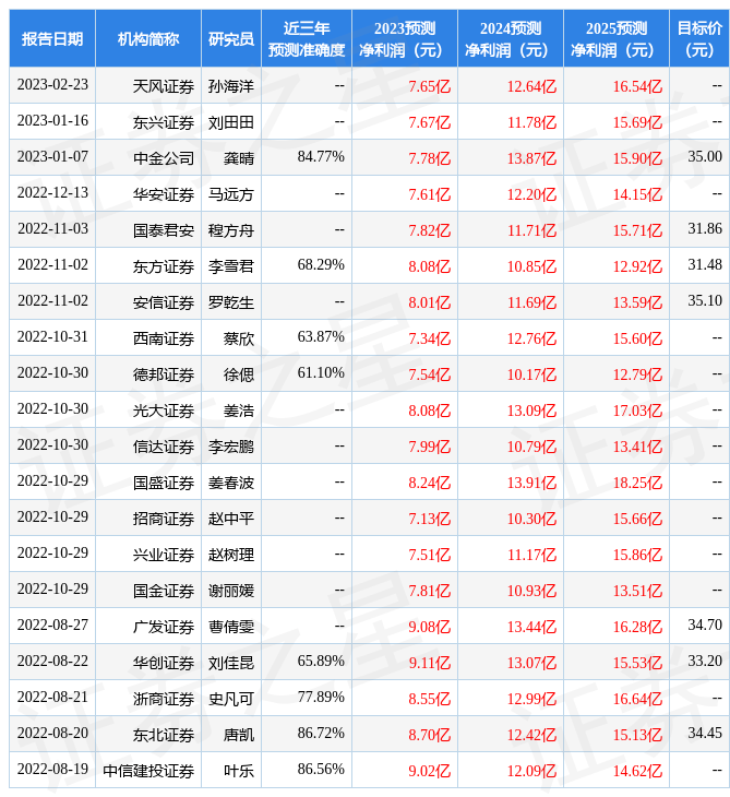 国金证券：给予仙鹤股份买入评级