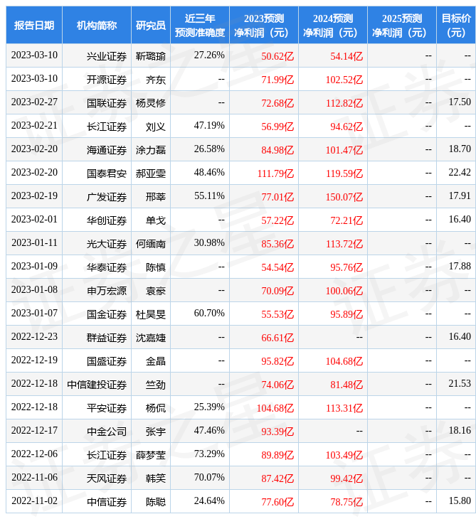 国金证券：给予招商蛇口买入评级