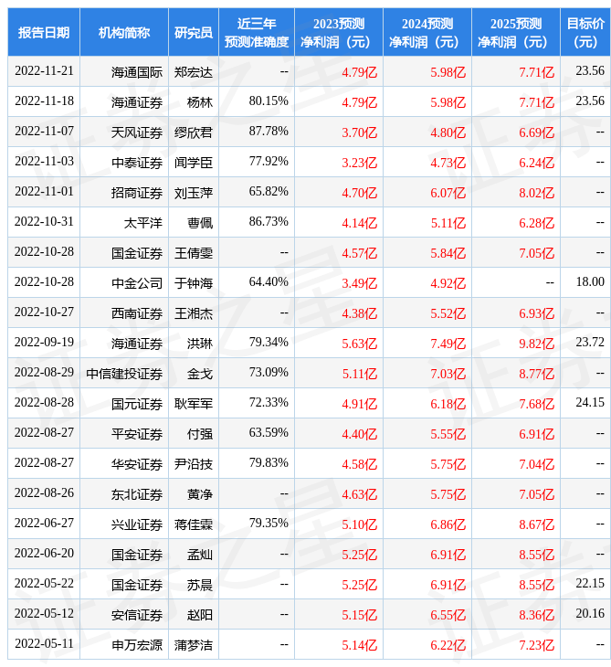 国金证券：给予宇信科技买入评级
