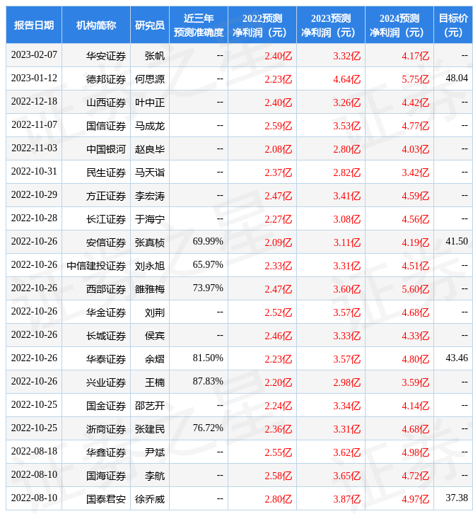 国金证券：给予英维克买入评级