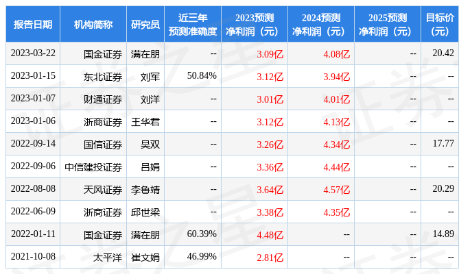 国金证券：给予国机精工买入评级