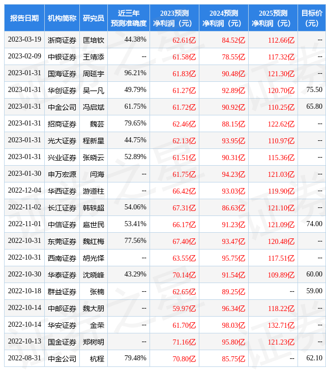 国金证券：给予顺丰控股买入评级