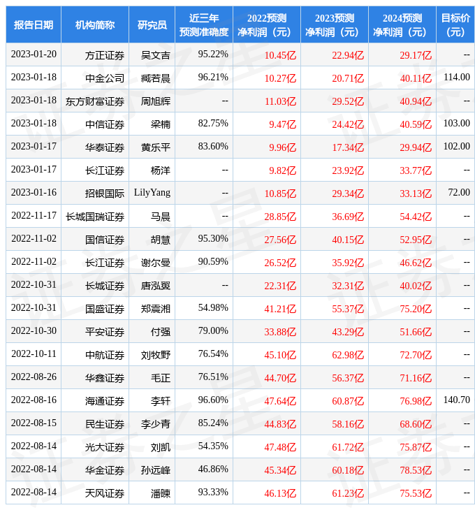 国金证券：给予韦尔股份买入评级