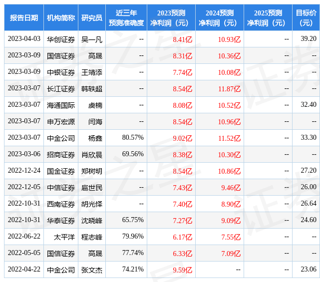 国金证券：给予嘉友国际买入评级