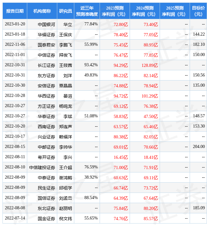 国金证券：给予永兴材料买入评级