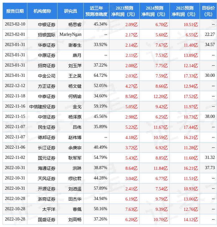 国金证券：给予用友网络买入评级