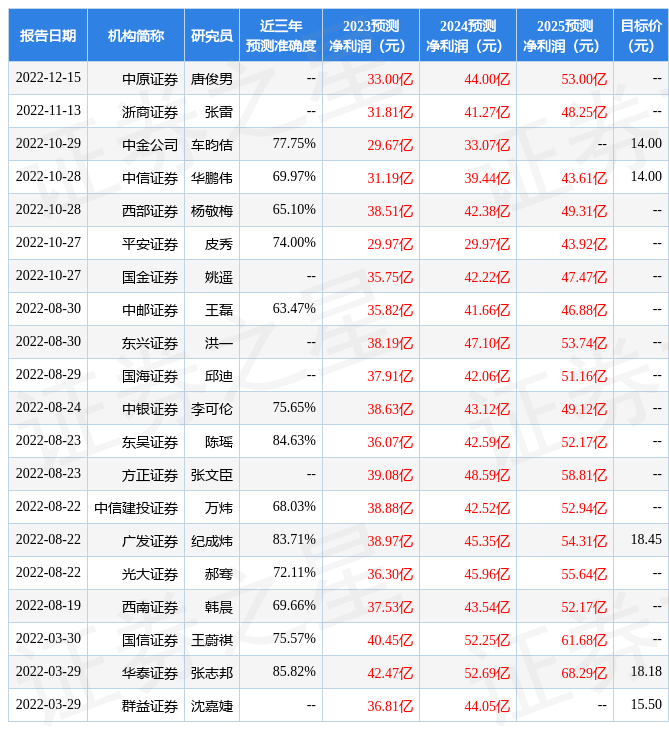 国金证券：给予金风科技增持评级