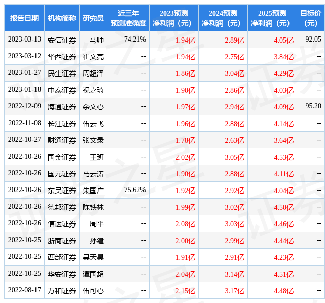 国金证券：给予百诚医药买入评级