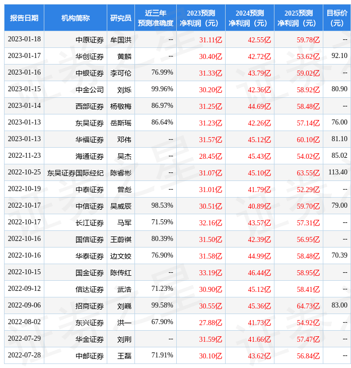 国金证券：给予璞泰来买入评级