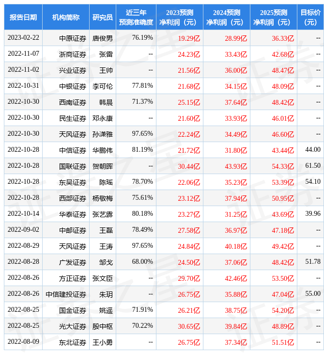 国金证券：给予福莱特买入评级