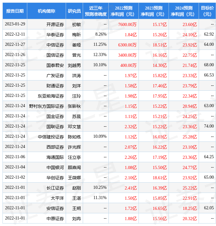 国金证券：给予锦江酒店买入评级