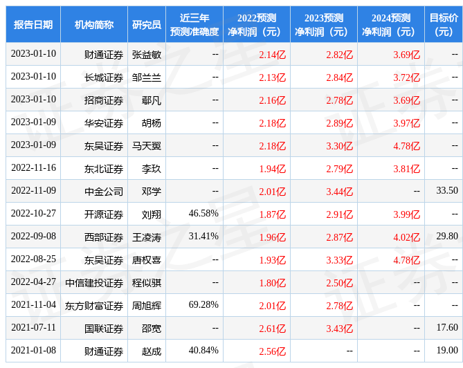 兴瑞科技：3月8日接受机构调研，财通证券参与