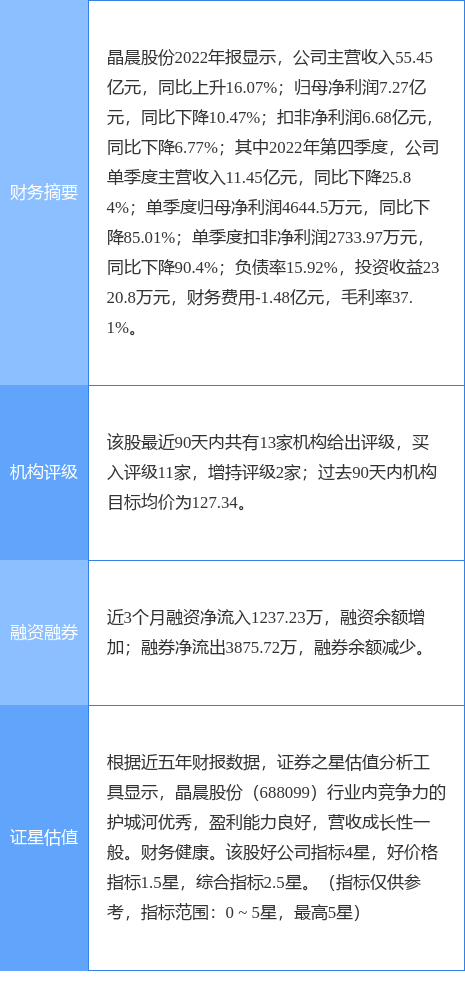 晶晨股份涨5.36%，国信证券二日前给出“买入”评级