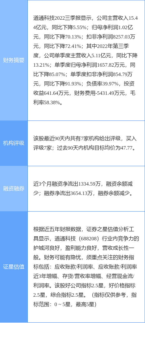 道通科技涨7.51%，国信证券二周前给出“买入”评级