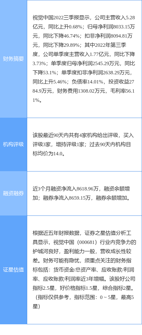 视觉中国涨6.44%，国信证券三周前给出“买入”评级