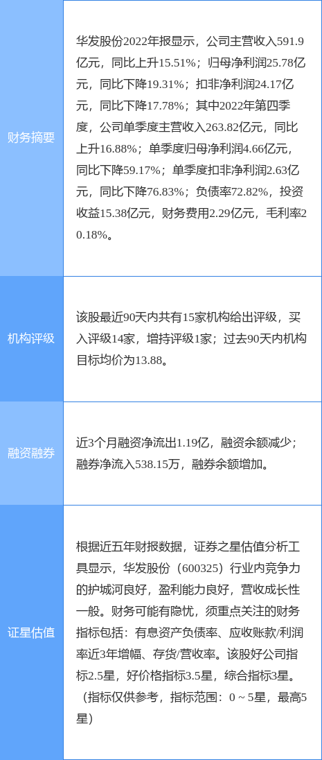 华发股份涨8.07%，国信证券一周前给出“买入”评级