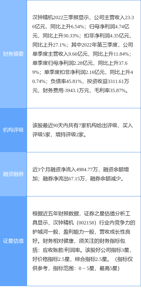 汉钟精机涨6.05%，国信证券一个月前给出“买入”评级