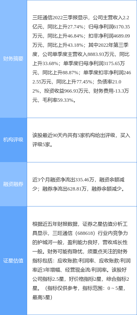 三旺通信涨6.65%，国信证券一日前给出“买入”评级