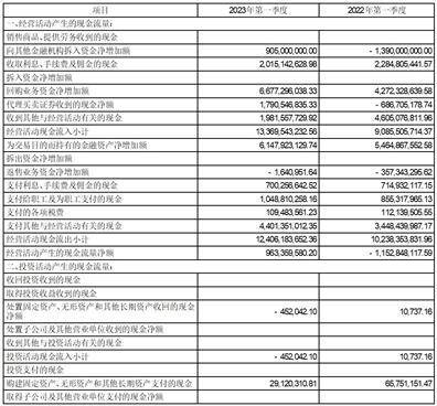 方正证券股份有限公司2023第一季度报告