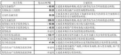方正证券股份有限公司2023第一季度报告