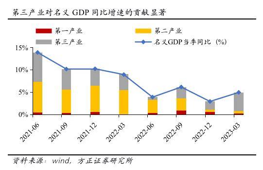 方正证券：经济复苏预期由弱转强，市场风格预计从主题转向业绩