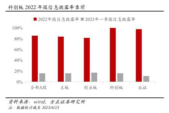 方正证券：经济复苏预期由弱转强，市场风格预计从主题转向业绩