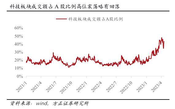 方正证券：经济复苏预期由弱转强，市场风格预计从主题转向业绩