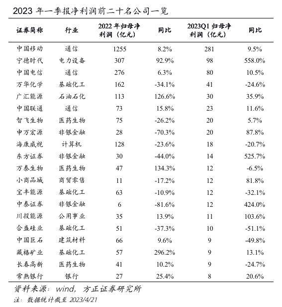 方正证券：经济复苏预期由弱转强，市场风格预计从主题转向业绩