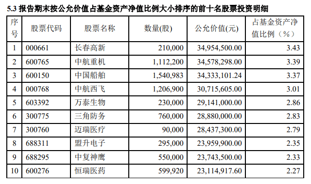 【方正证券】方正证券金立方：累亏超7亿，收取管理费超2800万