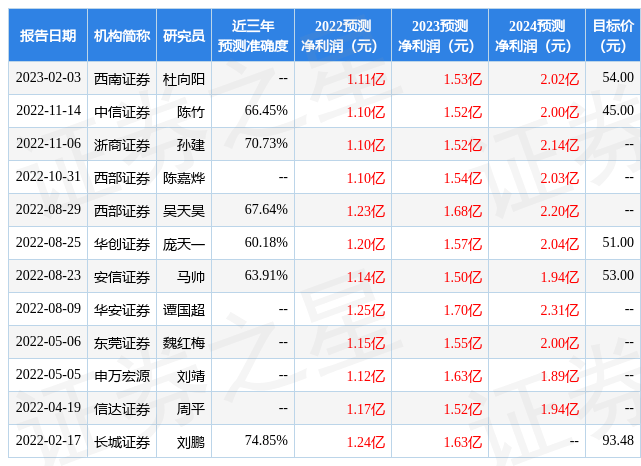 首创证券：给予阿拉丁买入评级