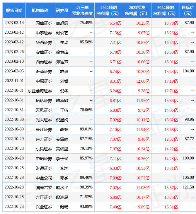 首创证券：给予伯特利买入评级