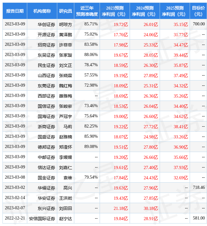 首创证券：给予爱美客买入评级