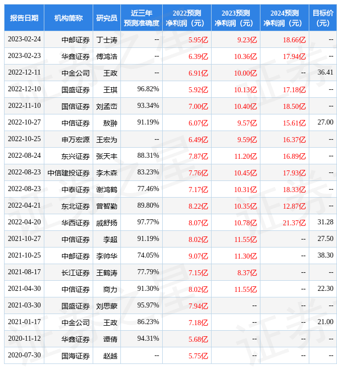 首创证券：给予金诚信买入评级