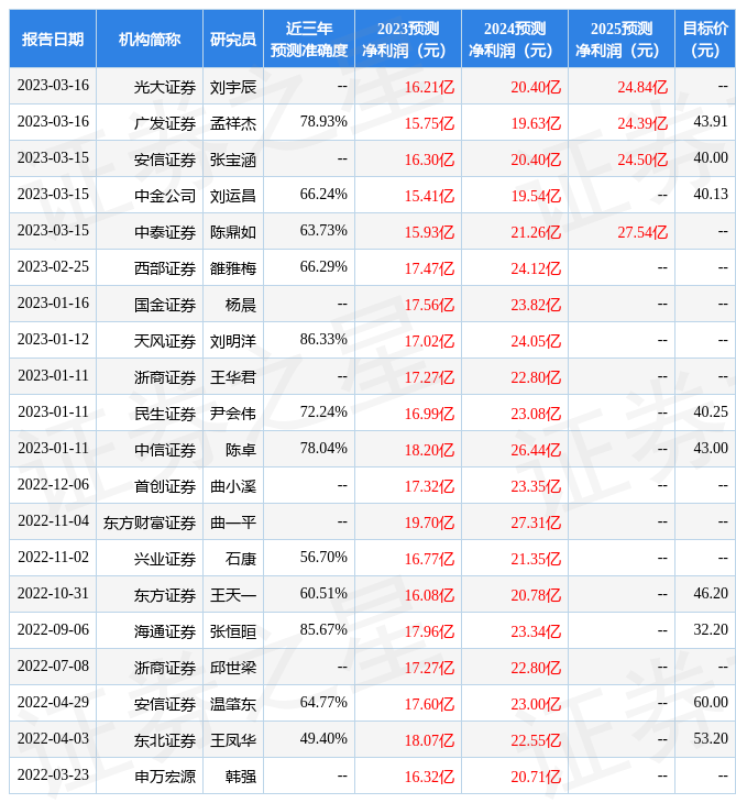 首创证券：给予中航重机增持评级