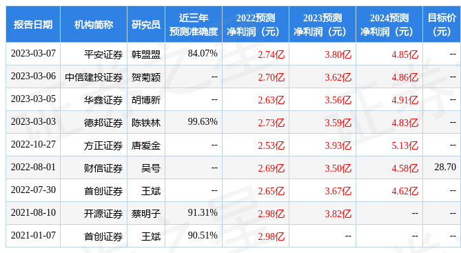 首创证券：给予九典制药买入评级