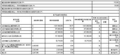 首创证券股份有限公司2022年度报告摘要
