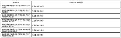 首创证券股份有限公司2022年度报告摘要
