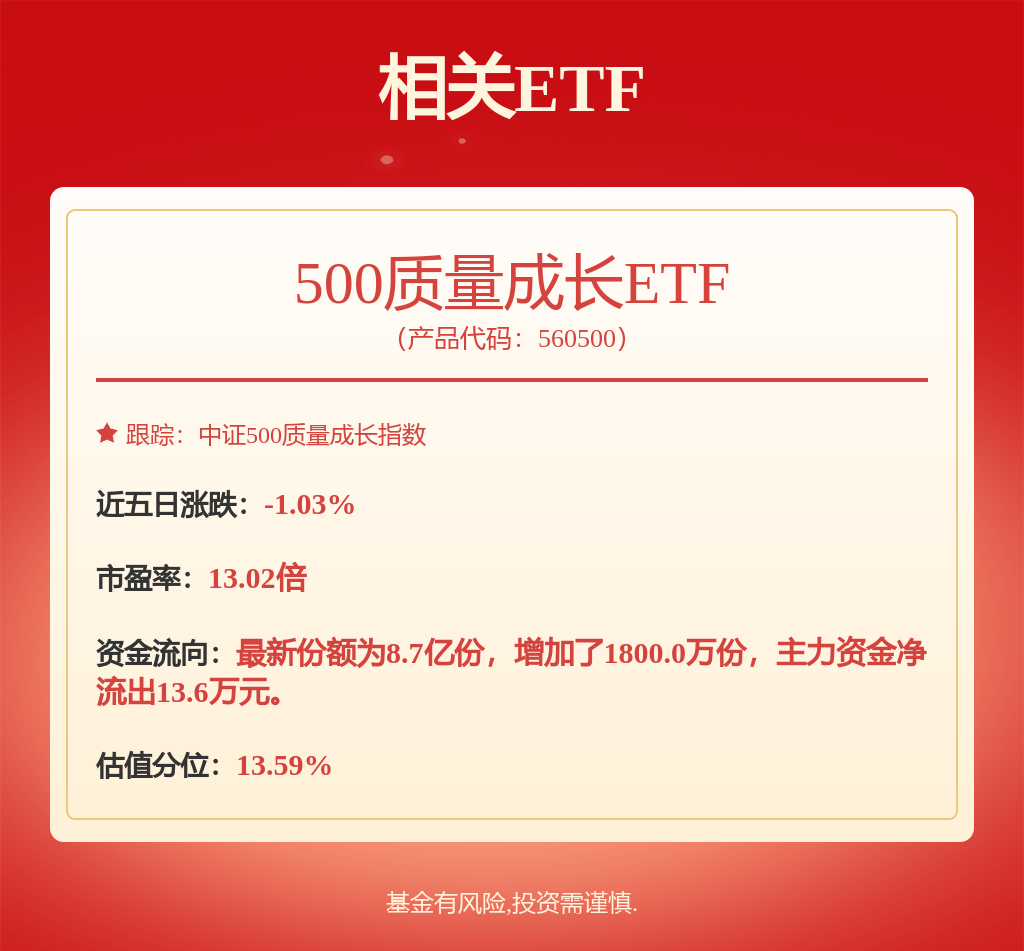 安信证券资产管理有限公司董事长、总经理李力离任