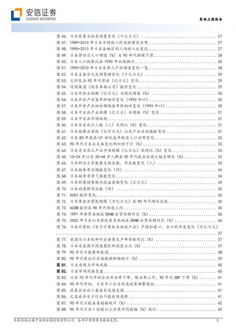 安信证券-基于日本经济与产业变迁深度思考和股市定价借鉴