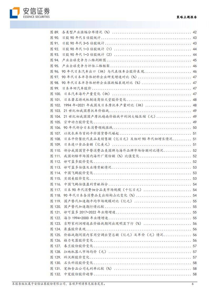 安信证券-基于日本经济与产业变迁深度思考和股市定价借鉴
