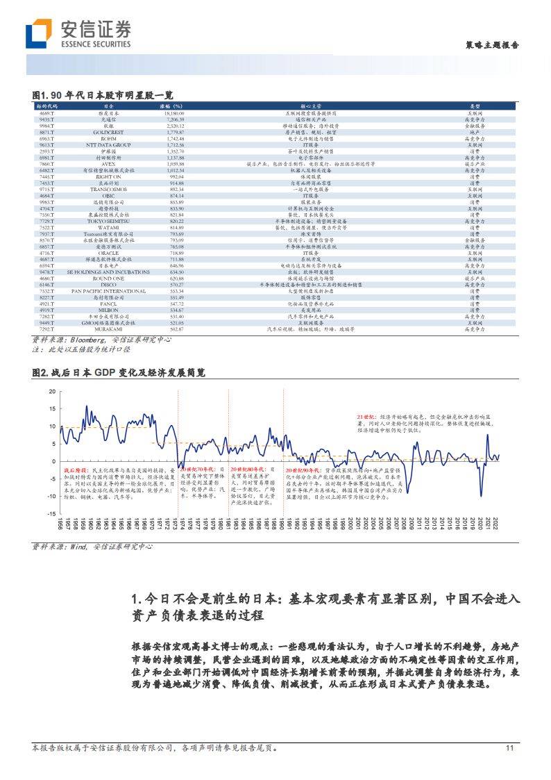安信证券-基于日本经济与产业变迁深度思考和股市定价借鉴