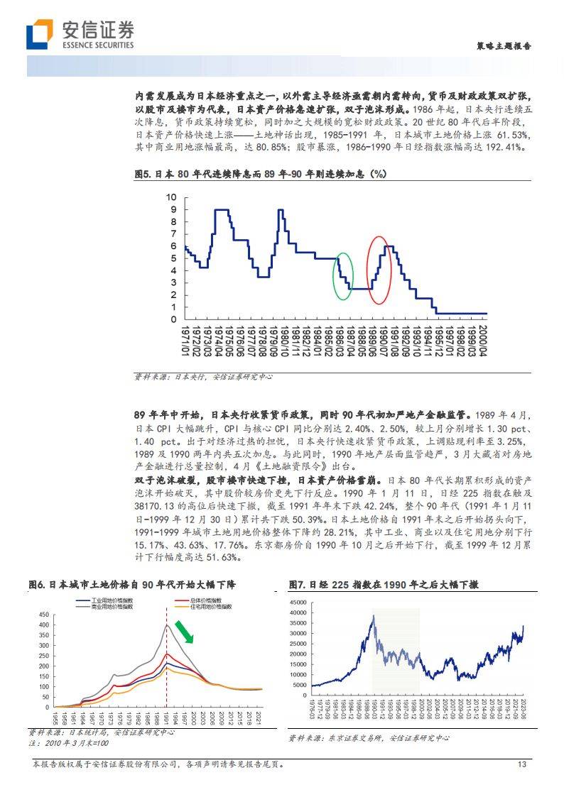 安信证券-基于日本经济与产业变迁深度思考和股市定价借鉴