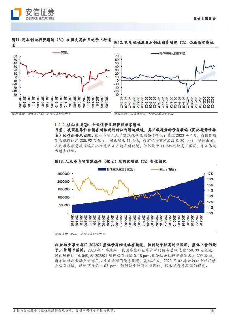 安信证券-基于日本经济与产业变迁深度思考和股市定价借鉴
